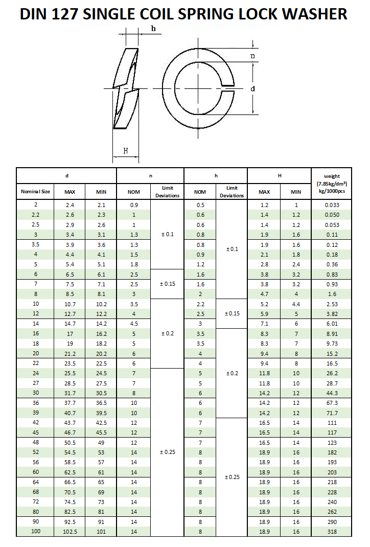 DIN127 Spring Washer best